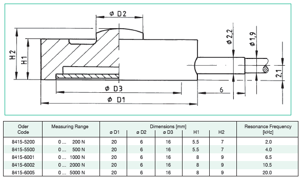 德国Burster Model 8415力传感器产品尺寸图：
